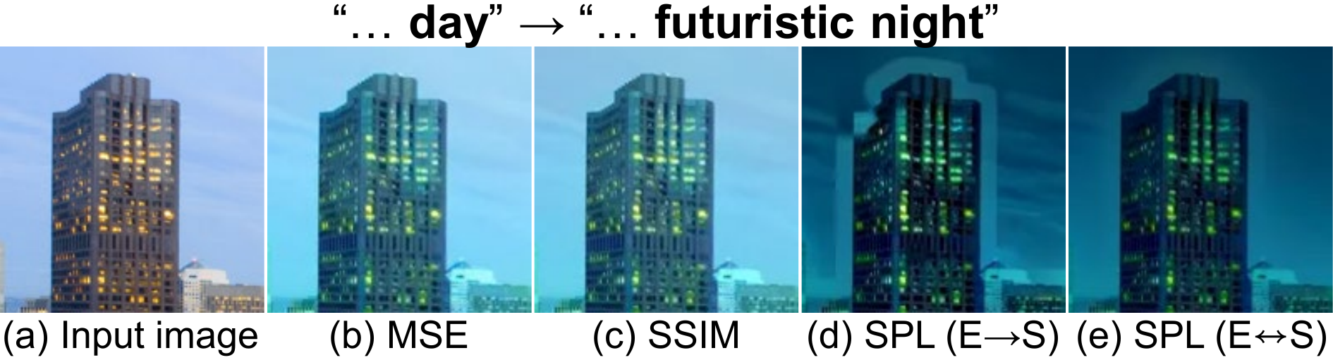 Ablation study comparing different loss functions