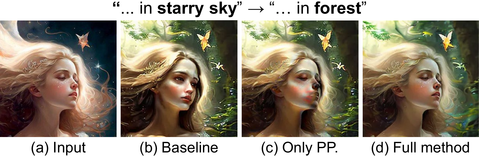 Guidance vs Post-processing comparison