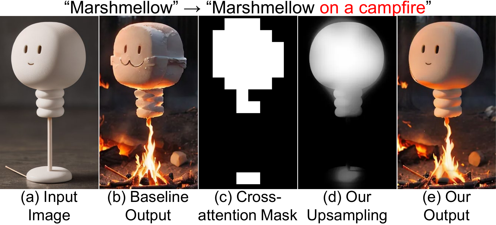 Cross-attention masking strategy