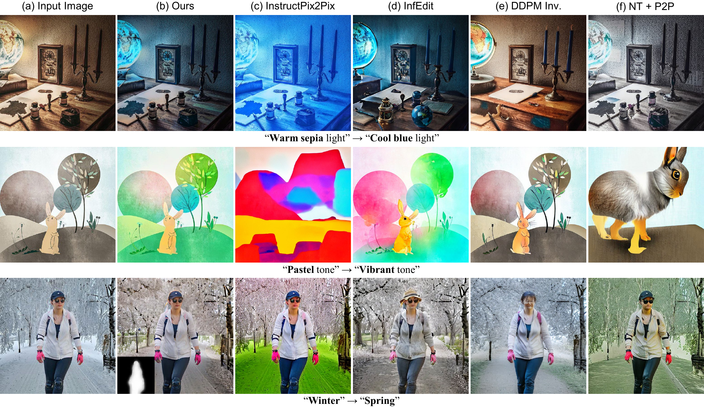 More qualitative comparison results