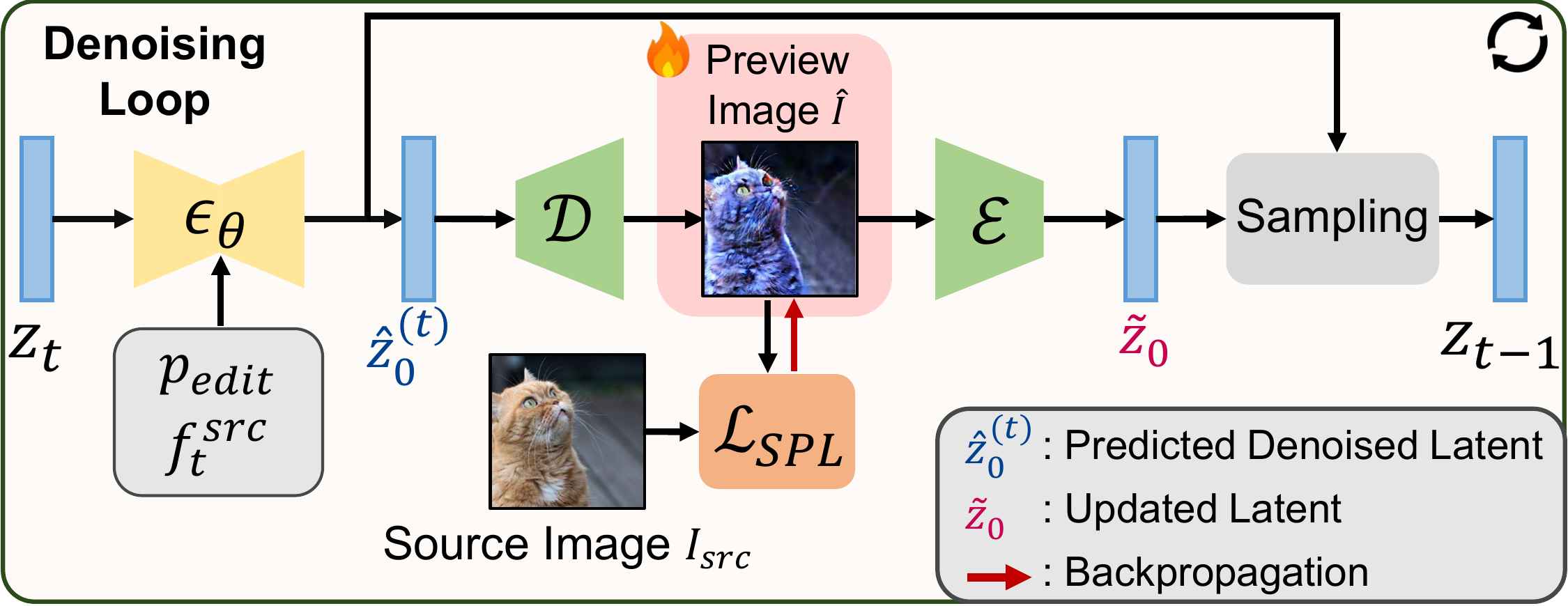SPL pipeline overview
