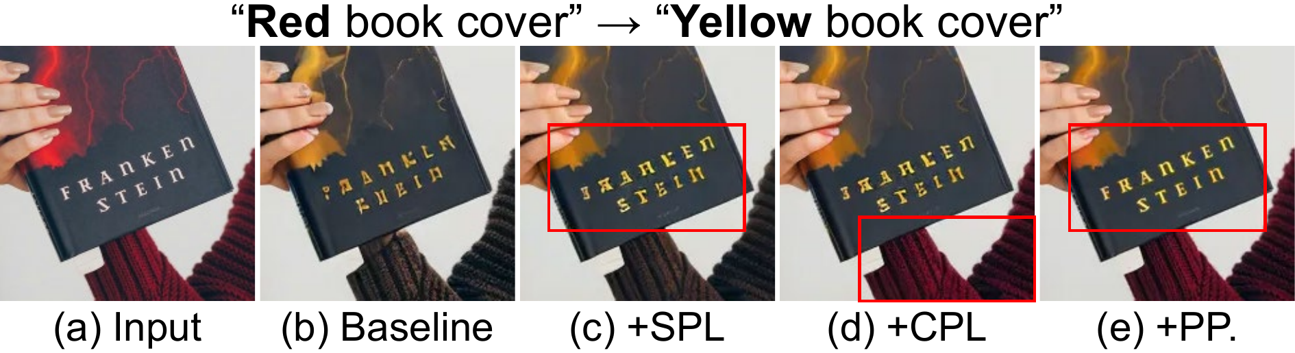 SPL components visualization