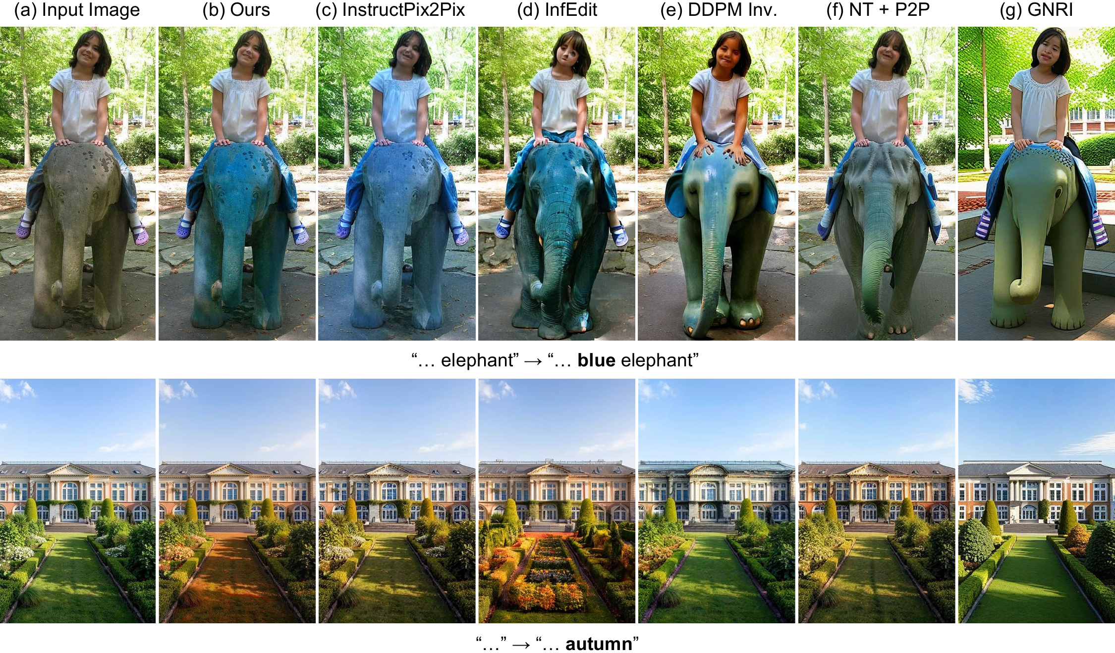 Additional global editing comparison